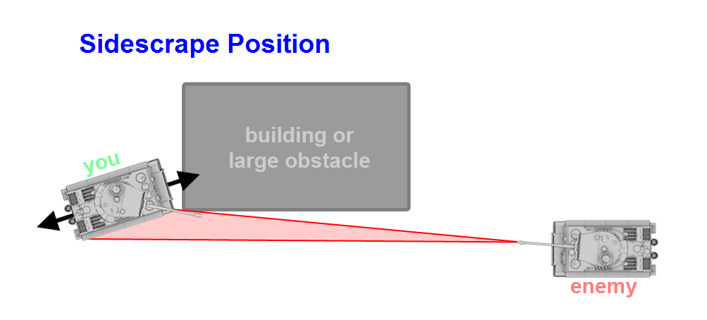 Sidescrape Position