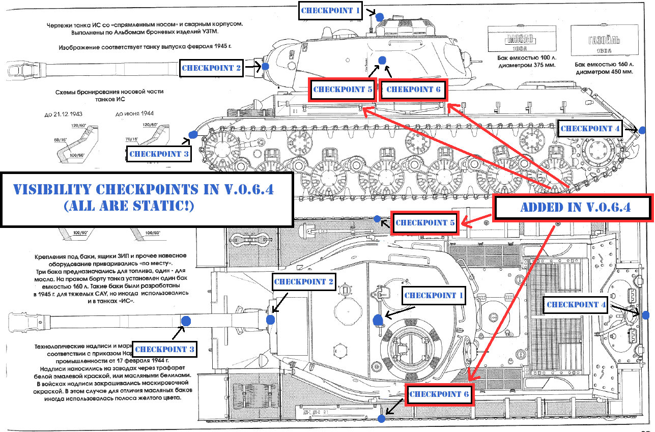 visibility checkpoints png 1